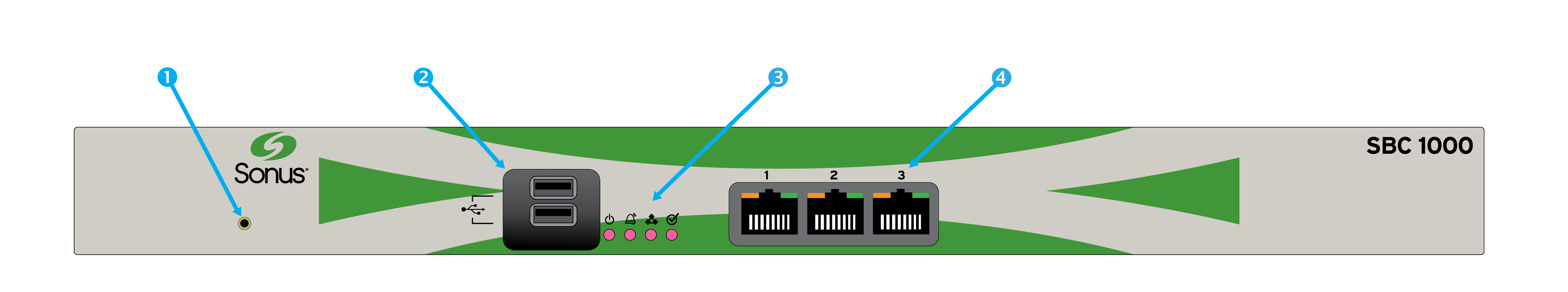 SBC 1000 Front Panel with USB and Ethernet Ports